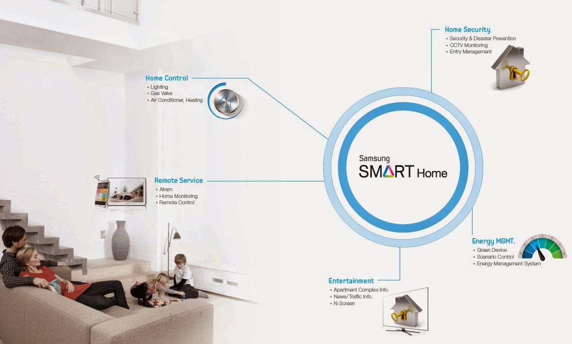 Samsung Smart Home