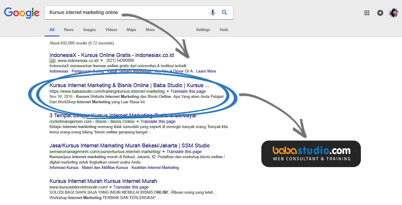 Internet Marketing Internet Marketing