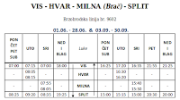 SPLIT - MILNA - HVAR - VIS katamaran rujan slike otok Brač Online SPLIT - MILNA - HVAR - VIS katamaran rujan slike otok Brač Online