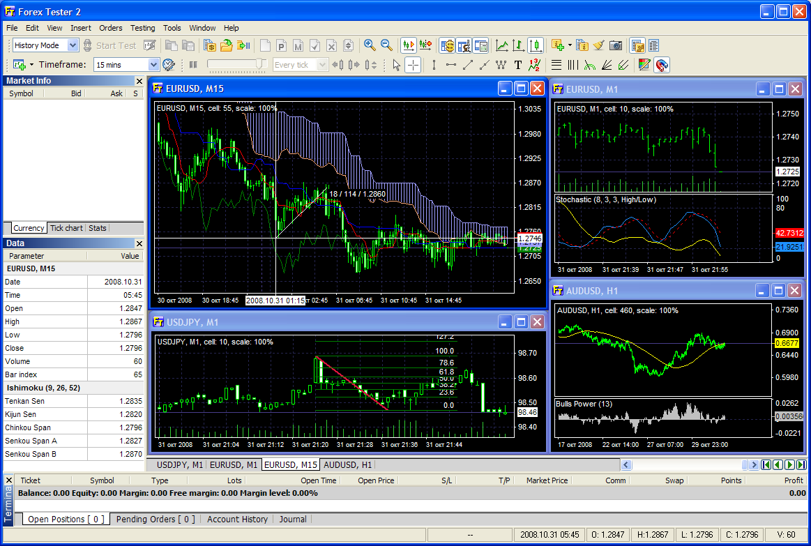 Forex news desktop tsoftware
