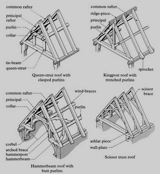 How To Make Timber Frame Joints Electrical and Joinery Tips