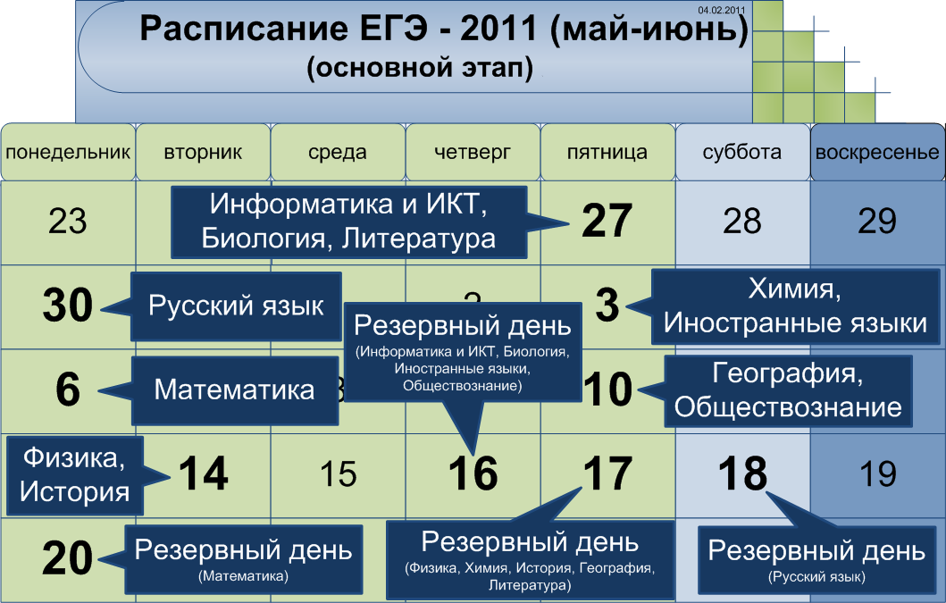 2 этап егэ. Календарь ЕГЭ. Основное расписание. Графики ЕГЭ. ЕГЭ 2011.