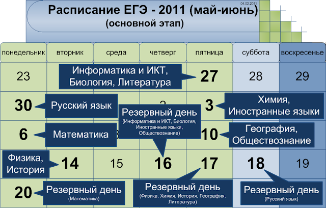 Расписание основного этапа ЕГЭ 2011
