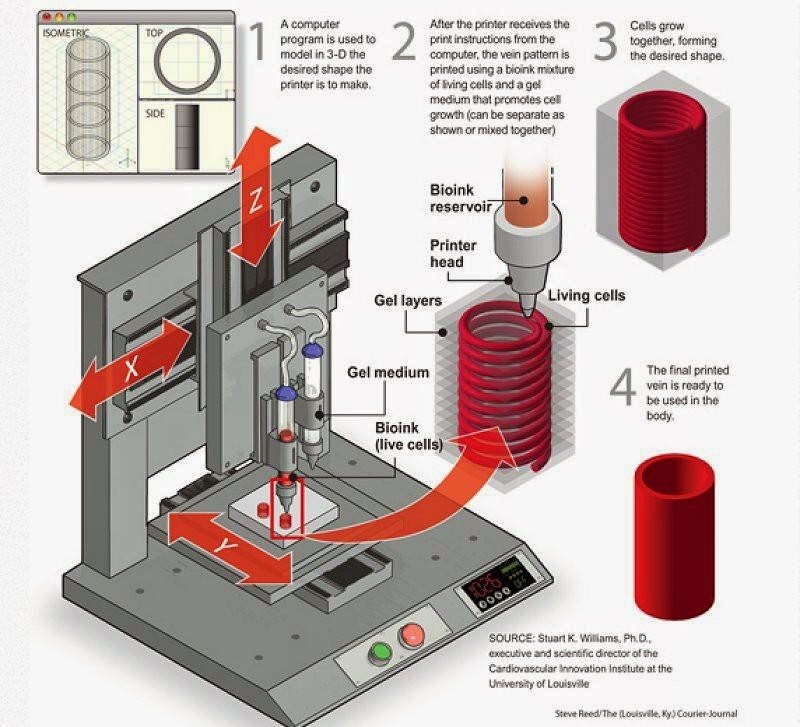 Amudu how does 3d printing work 
