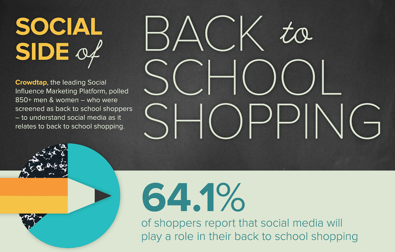 The Social Side Of Back To School Shopping - #infographic