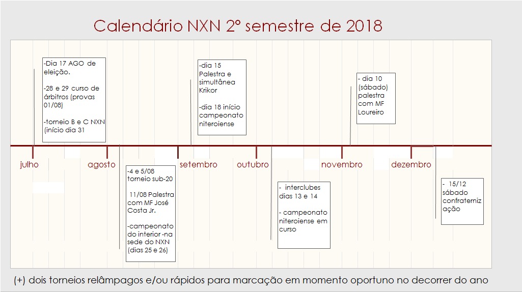 NXN - Núcleo de Xadrez Niterói - Simultânea e Palestra com GM