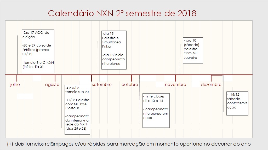 Núcleo de Xadrez Niterói: 2018