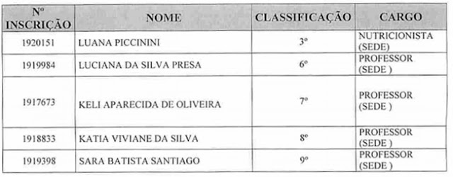 Roncador: Prefeitura realiza nova convocação de aprovados em concurso público