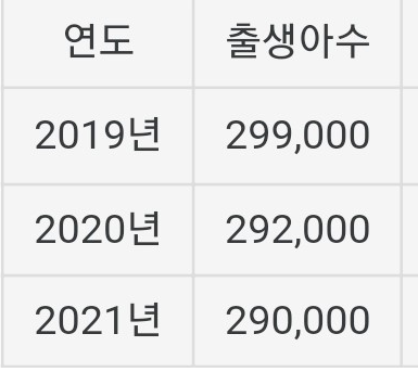 연도별 출생아 수.jpg | 인스티즈