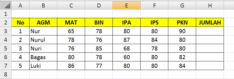PUSATKOM: Praktik Fungsi SUM pada Microsoft Excel