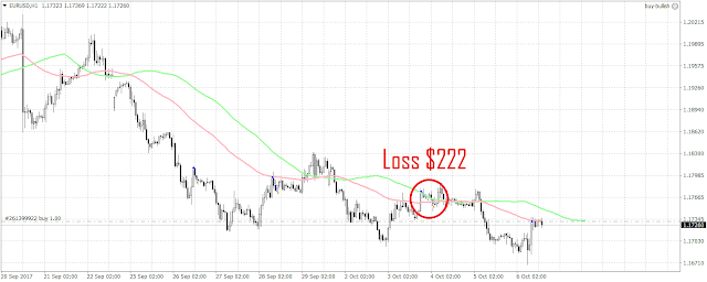 54762 2 trades have been triggered since the last update.   1 loss and 1 trade remains open.