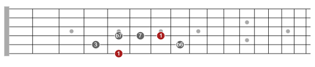 pentatonic scales for guitar