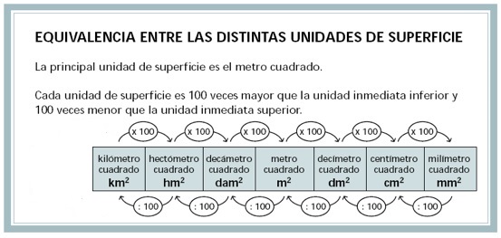 Resultado de imagen de superficie unidades tabla