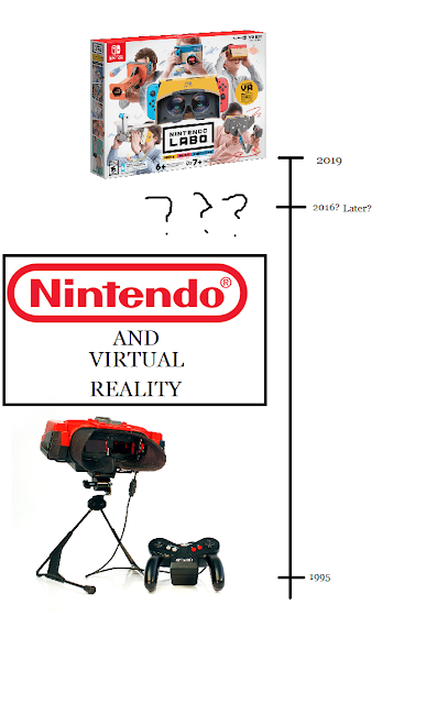 Nintendo Virtual Reality Labo Boy timeline research 2019