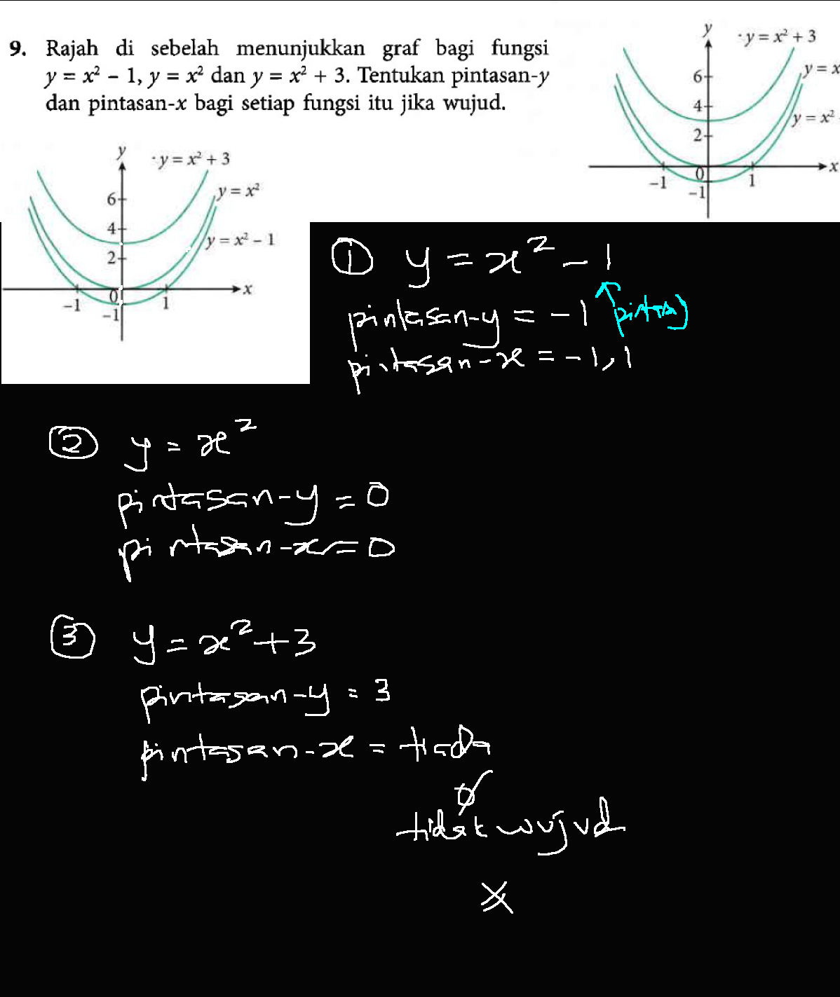 Cikgu Azman Matematik F5 Bab 2 Graf Fungsi Jawapan Buku Teks