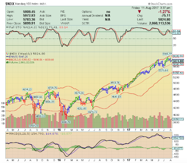 Тайваньский индекс. Open index. Open index. Open index. Profit dashboard.