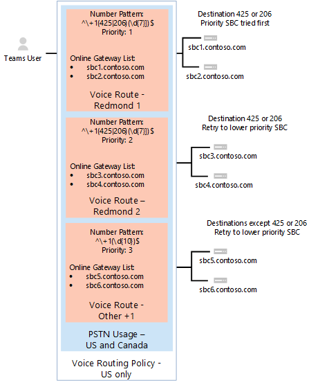 Direct Routing Carrier Hosting Model Explained Msteamsswe