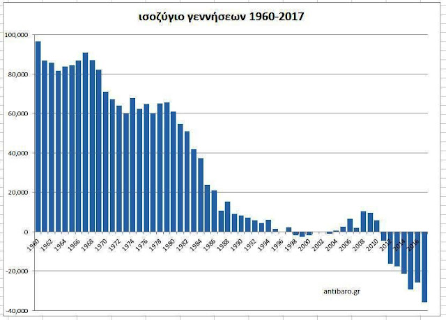 isozugio gennhsewn 1960 2017