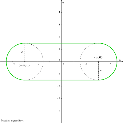 Fun math art (pictures) - benice equation: Equation of a Rounded Rectangle