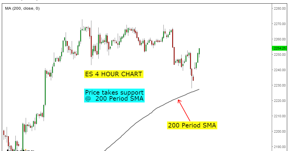 Ubs forex trader