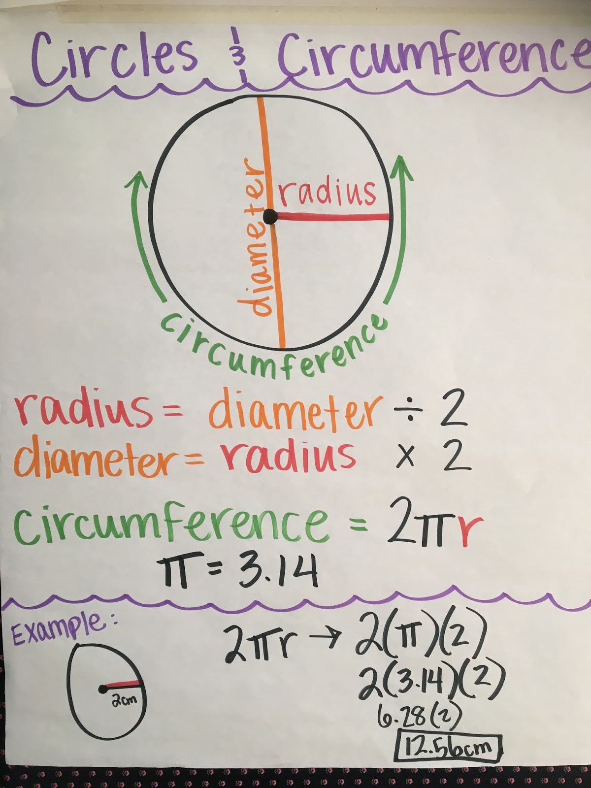 Crowder Public Schools Informative Charts for Student Usage
