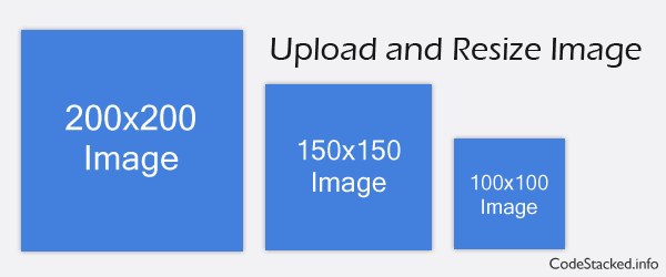 Upload and Resize Image in PHP