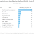 Makeover Monday: What kind of waste appears on UK beaches?