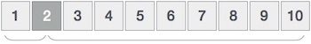 Interpolation Search Algorithm in Java