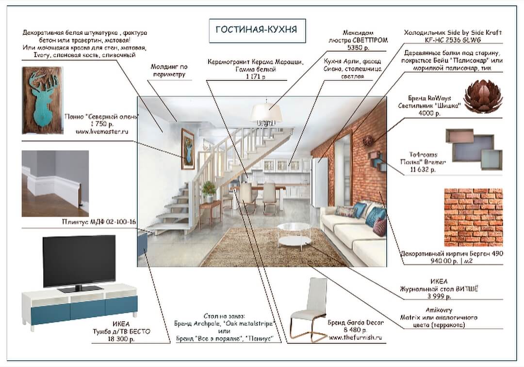 07-Living-Room-kitchen-mood-board-Julia-Timireeva-Юлия-Тимиреева-Interior-Design-Drawings-that-Help-Visualise-www-designstack-co