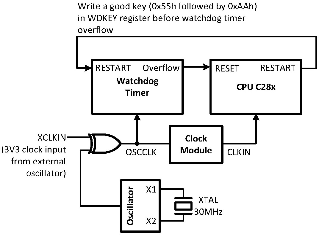 Muhammad's Blog Bagian III. General Purpose Input / Output, Modul