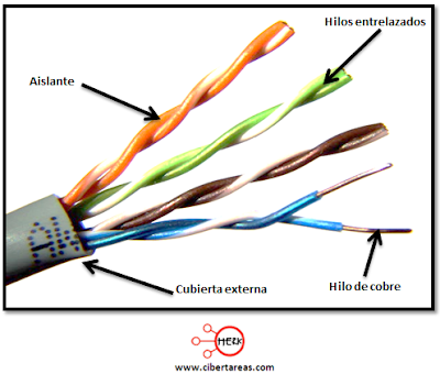 Cable UTP couture sweetest