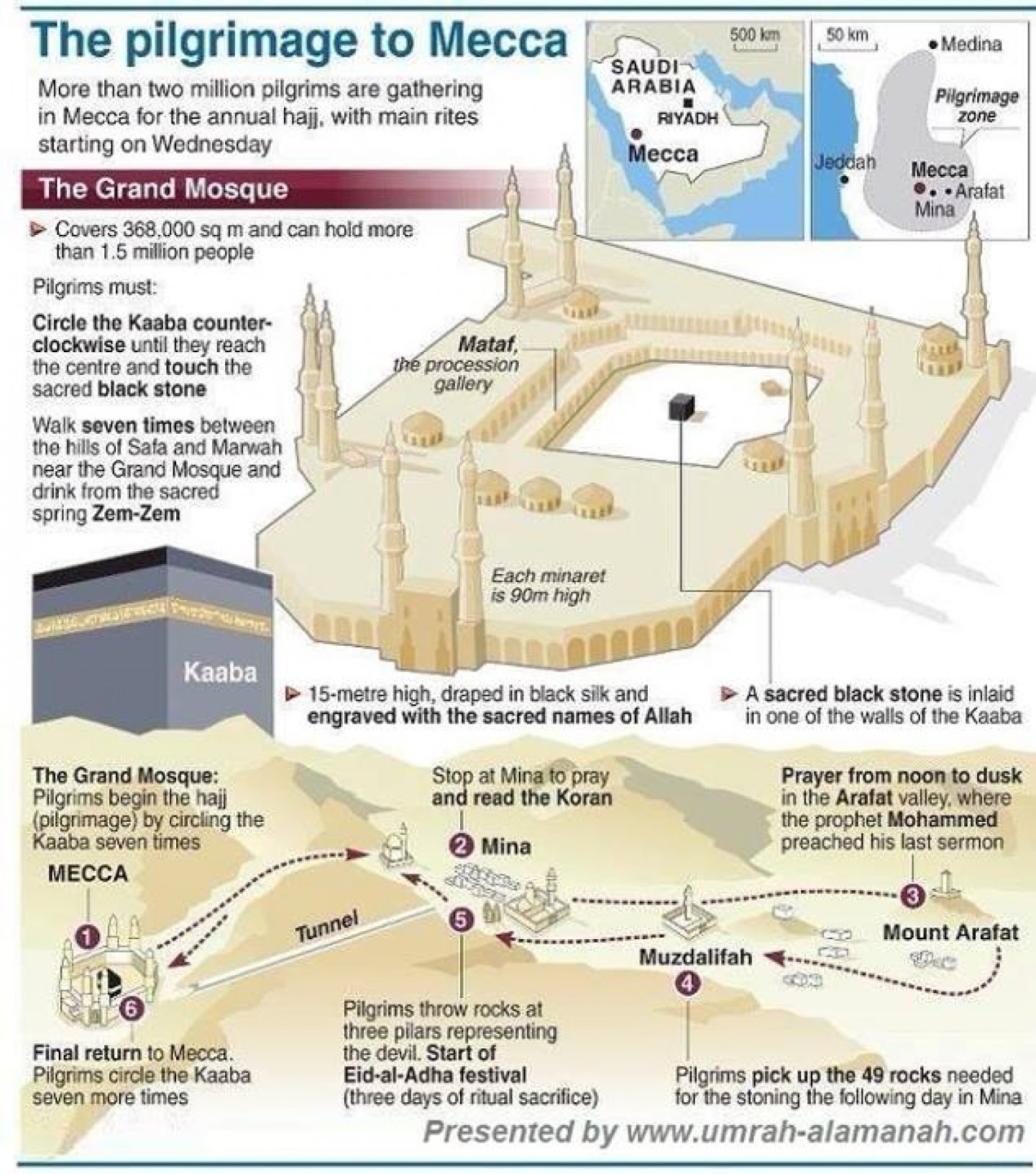 Islam Daily The Pilgrimage to Mecca (Infographic)