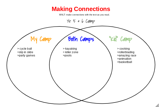 julianna pt england school camp venn diagram 7 bit venn diagram