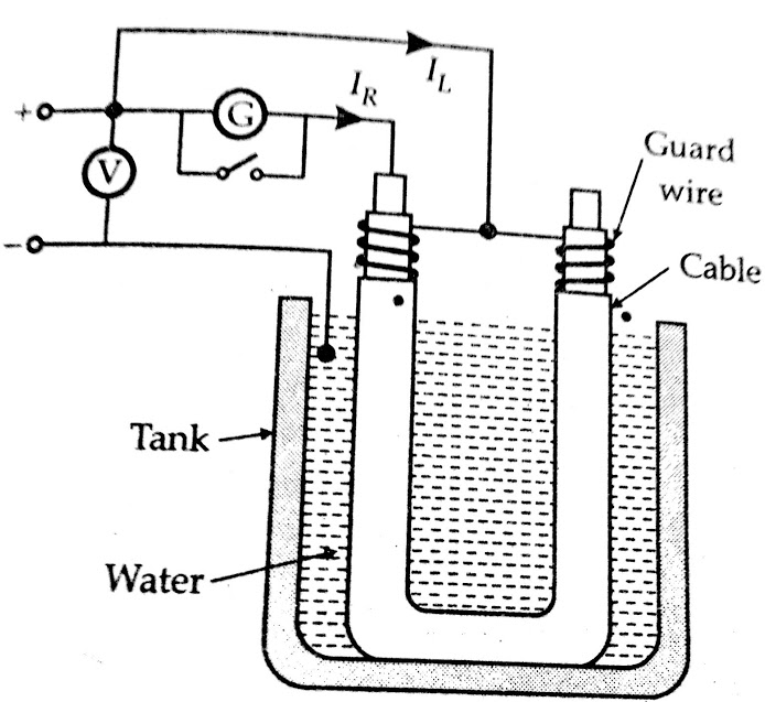 Measurement of high resistance using direct deflection method