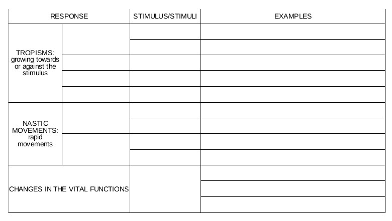Biology And Geology 1
