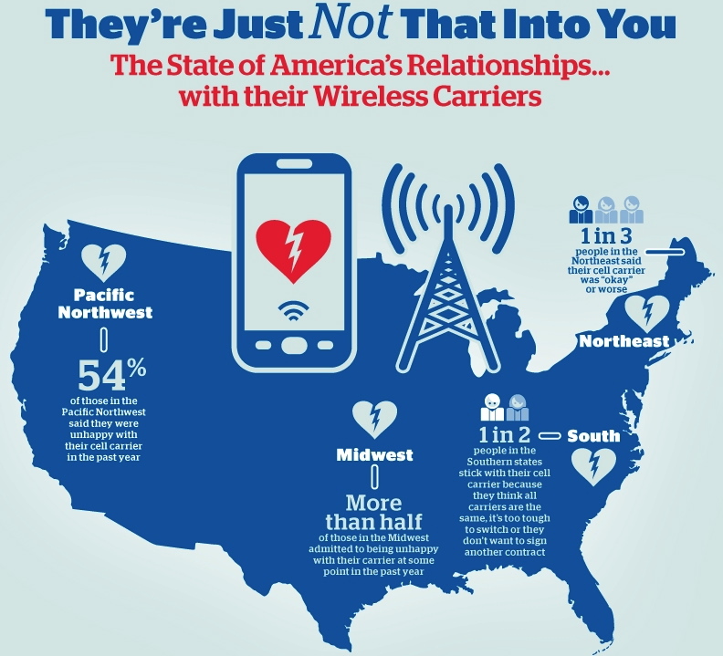 Customer Service Customer Service Us Cellular