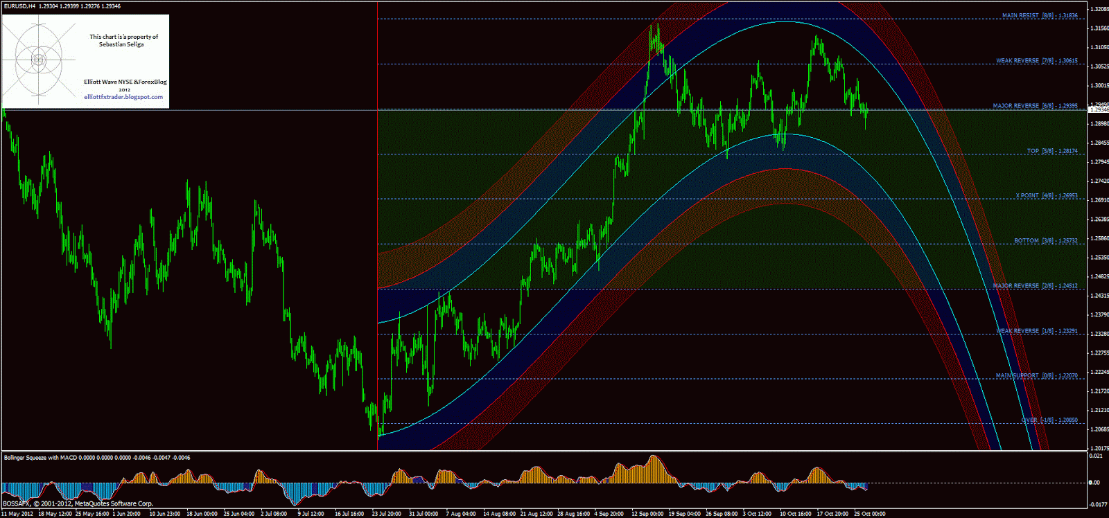How to use gann fan in forex