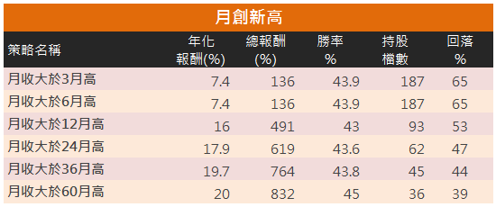 定存股升級版，「戰勝台灣50」的 58 檔股票，一年穩賺 26％！(點我領取清單)