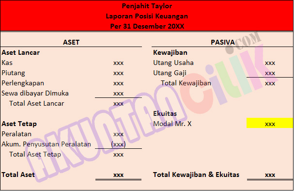 Laporan Keuangan Perusahaan Jasa Laporan Keuangan Perusahaan Jasa