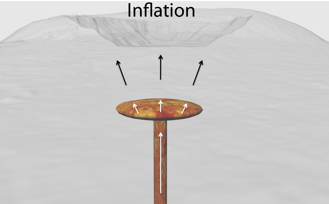 Axial Seamount Expedition 2015: Forecasting Eruptions