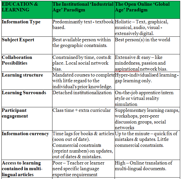 Teacherpreneurs and the education revolution: Learning in the ...