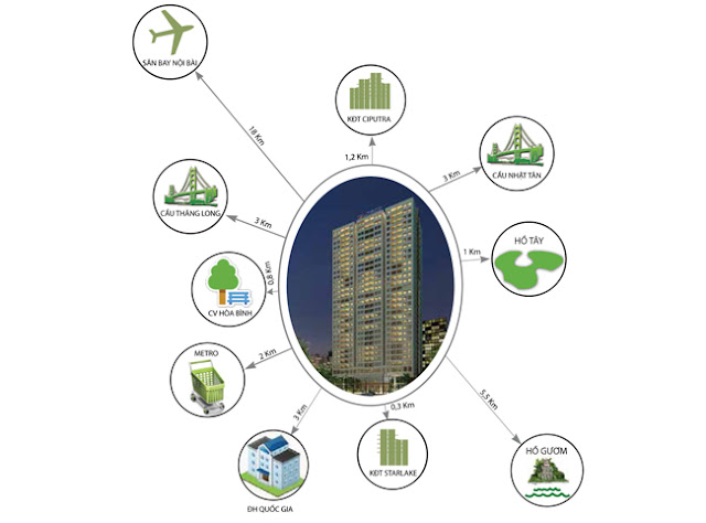 Tiện ích liên kết vùng chung cư Taseco complex