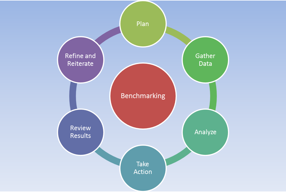 UNIDAD I: UNIDAD 2 2.1BENCHMARKING