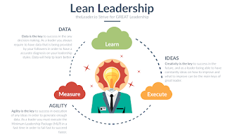 Key Lean Leadership