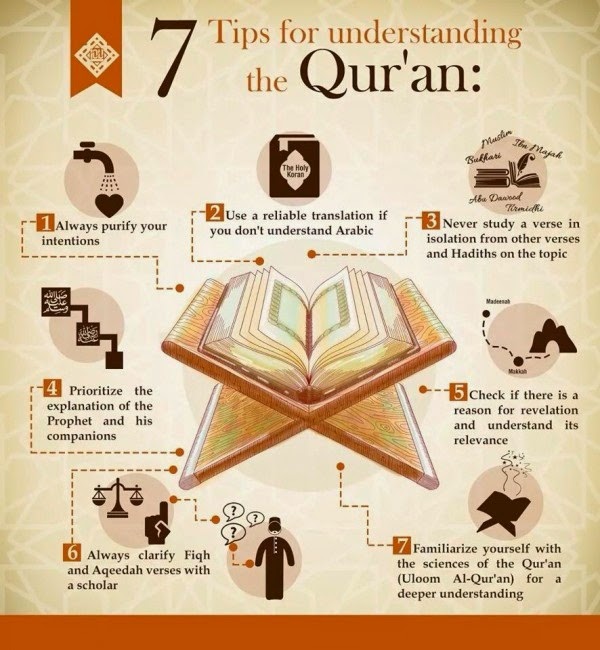 7-tips-to-understand-quran-world-of-islam