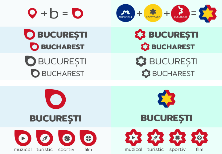 Logo Bucuresti
