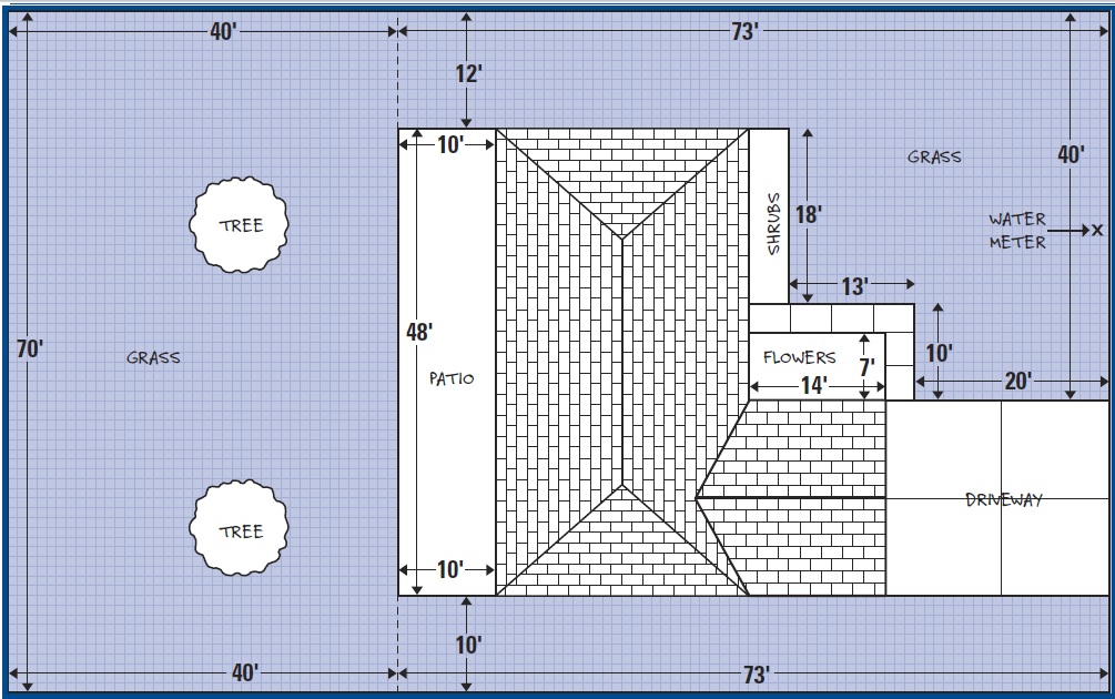 How To Design A Sprinkler System For Your Yard Simple steps on how to