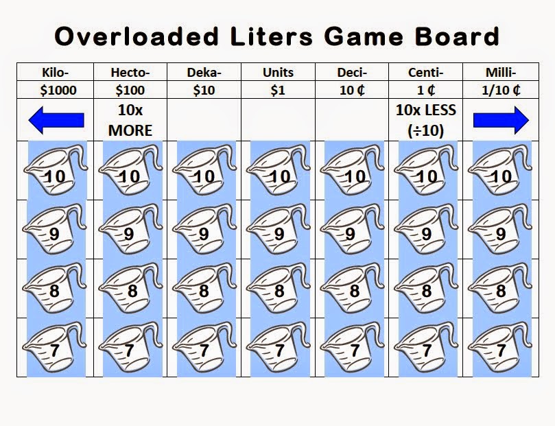 Metric Conversion Games! 2 for 1!