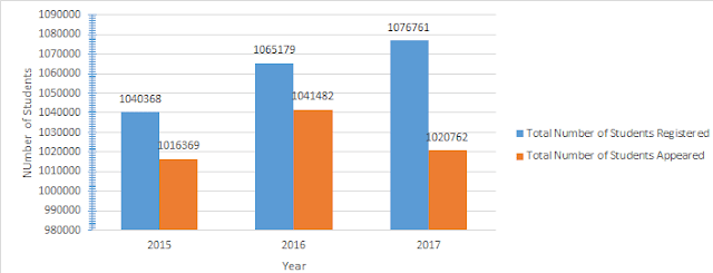 Check CBSE 10th Result 2018 Online, CBSE Board Results 2018