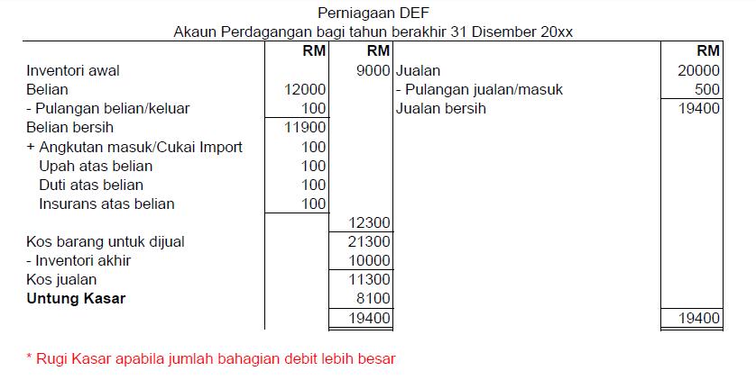 Akaun perdagangan untung rugi